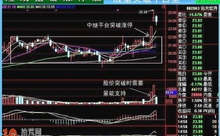 涨停板打板模型图解：放量突破平台抓涨停