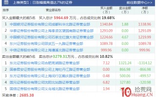 股票龙虎榜打板跟庄教程图解（1）：龙虎榜的三种结构与机会