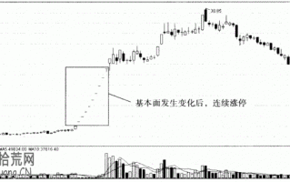 图解连续涨停板（一字板）的炒股技巧