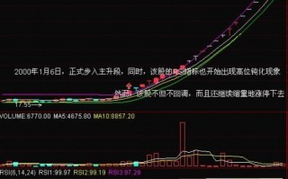 图解连续暴涨股的RSI指标高位钝化不能卖股