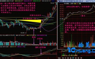 新手炒股300天教程220：一张弓（图解）