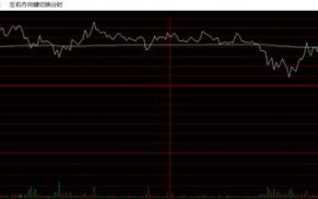 集合竞价基础知识10：竞价维度的两个常规买点——弱转强买点与大长腿买点（图解）