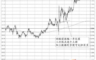 分时图非农信号案例7(图解)