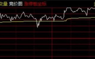 如何识别弱转强操盘骗术？哪些是假弱转强？一个真正超预期的弱转强具有哪些特征？深度教程（图解）