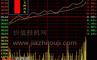 图解光头光脚阳线的K线分时图看盘技巧