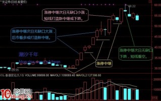 图解龙头股的中继形态与买入技巧