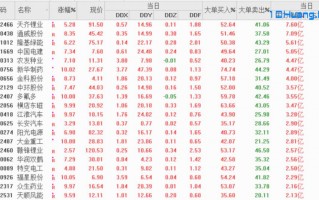 通达信怎么查看任意时间段的主力净流入？（图解）