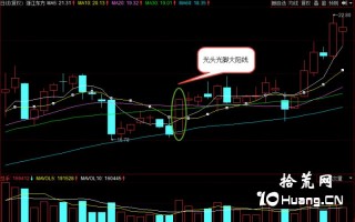 单K线多空含义之：光头光脚大阳线、大阴线（图解）