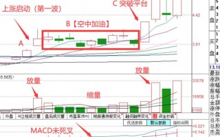 空中加油形态战法（图解）