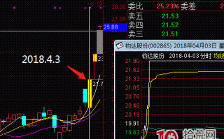 图解烂板的弱转强模式5：放量大阴线后反包