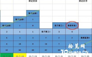 聊聊新规后个人对龙头战法的思考（图解）