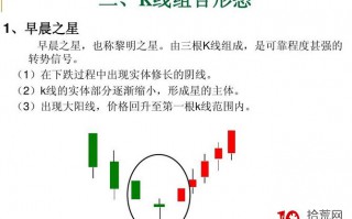 13个K线组合形态技巧（图解）