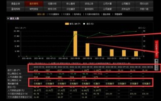 股东人数，一个不会说谎的数据（图解）