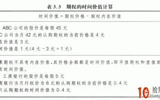 如何计算期权的时间价值 如何计算期权的时间价值