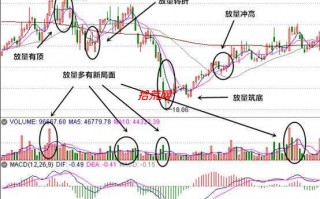 股票放量的秘密（图解）