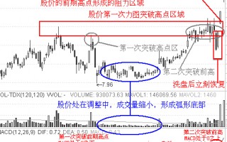 涨停板实战十二招图解
