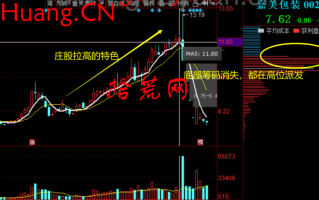 短庄和长庄的识别与庄股屠龙术（图解）