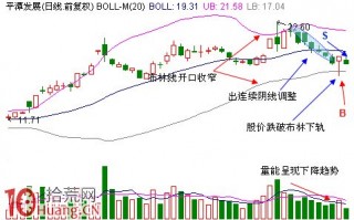 图解如何借助布林线下轨超跌抄底抢反弹