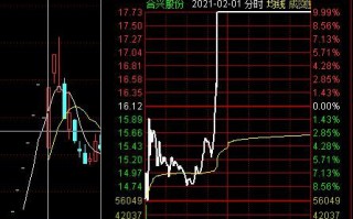 开板次新股的翘板小技巧（图解）