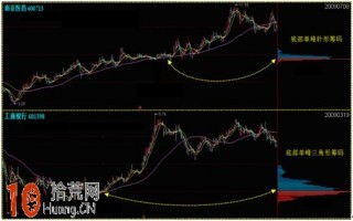 图解什么是底部单峰筹码