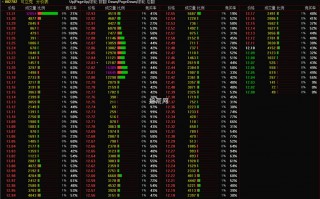 如何看日内筹码结构？——在“分价表”里挖掘筹码分布（图解）