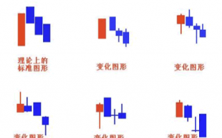 K线图基础知识教程 15：三只乌鸦K线组合的含义与炒股技巧（图解）