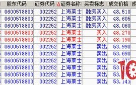 一代游资乔帮主交割单经典案例分析图解