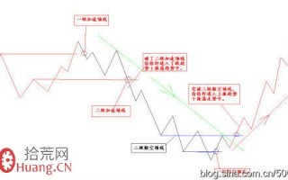 买股只买在起爆点操作详解