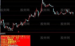 高送转股票评测系统指标 通达信公式