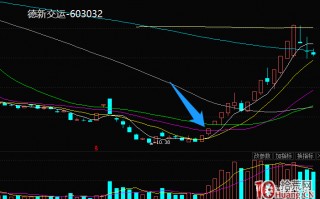 从超短的角度探讨涨停二板的成交量 深度教程（图解）