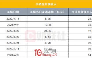 杀猪盘股票的三大特征