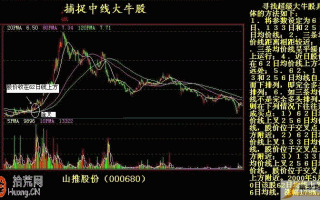 K线图之捕捉中线大牛股