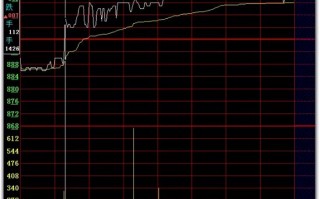 日内T+0高抛低吸分时买卖技巧24招_2：向上突破平台（图解）