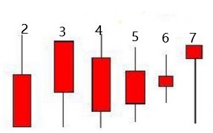 最基础的20种单K线多空含义（图解）