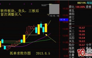 龙头股连续涨停的首次调整买入法（图解）