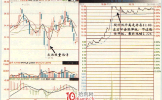 涨停板高手进阶教程 108：如何从容应对分析涨停板开板（图解）