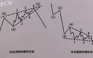 学会K线形态之间的转换，让交易有理有据（图解）