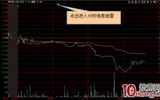 同花顺“信息地雷”使用技巧图解