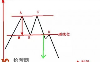 双重顶形态看盘图解