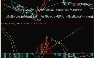 一图看清MACD底背离买入法