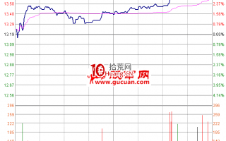 职业操盘手图谱046：平开高走滚动建仓分时图（图解）