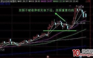 龙头股第二波行情买入法模型：涨停回马枪（图解）