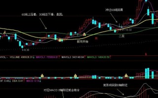 图解macd指标二次金叉 0轴与60日均线