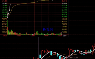 低吸一般用到哪些指标？（图解）