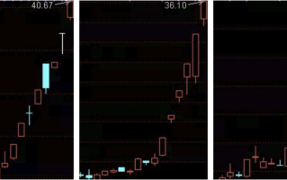 如何通过集合竞价选股（图解）