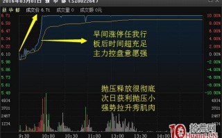 不管你看不看，散户都在这样抓涨停板（图解）