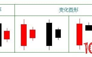 捕捉黑马股的两大绝招：底部孕育K线组合，与平台起飞形态（图解）