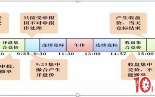 集合竞价图的短线使用，与常见竞价图骗术（图解）