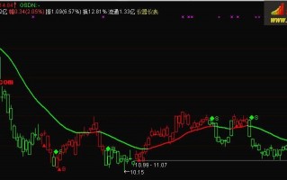 完美主趋势线主图指标 通达信公式(附图) 完美主趋势线主图指标 通达信公式(附图)