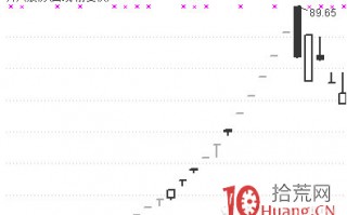 追涨停到底在追什么？关于涨停板的终极思考（图解）